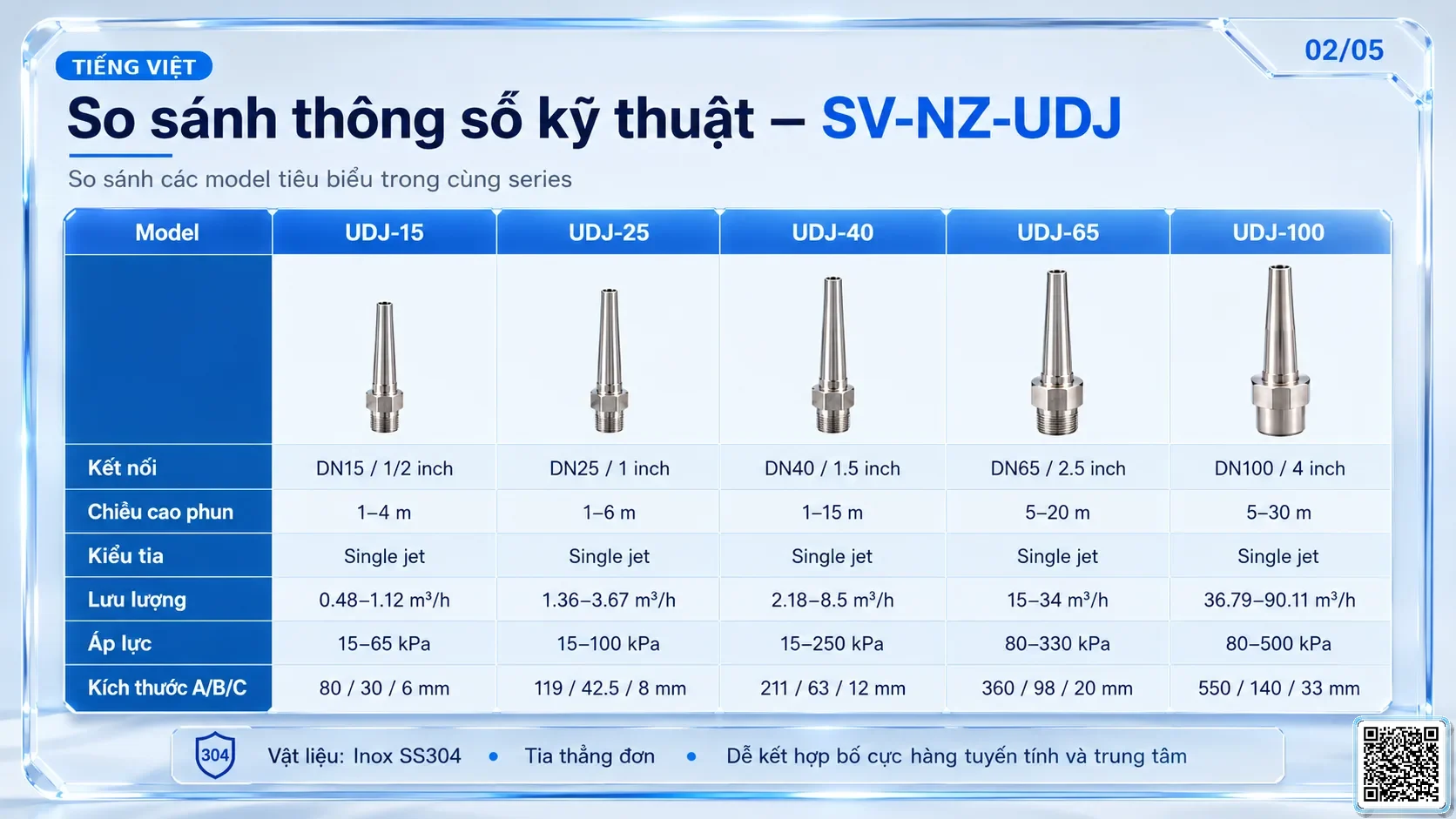 SV-NZ-UDJ SV-NZ-UDJ Universal Direct Injection Nozzle Thông số kỹ thuật vòi phun, Catalogue vòi phun nước nghệ thuật