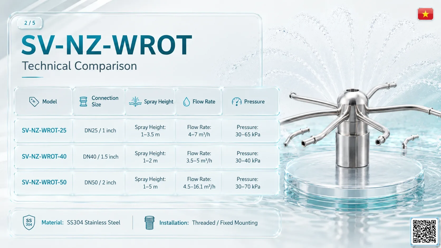 SV-NZ-WROT SV-NZ-WROT Wheel Rotary Nozzle Catalogue Nozzle - fountain nozzle - fountain equipments
