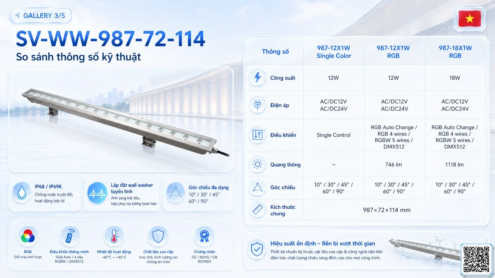 SV-WW-830-115-123 SV-WW-830-115-123 IP68 Stainless Steel LED Wall Washer Light thông số kỹ thuật thiết bị đèn âm nước cho đài phun nước, nhạc nước