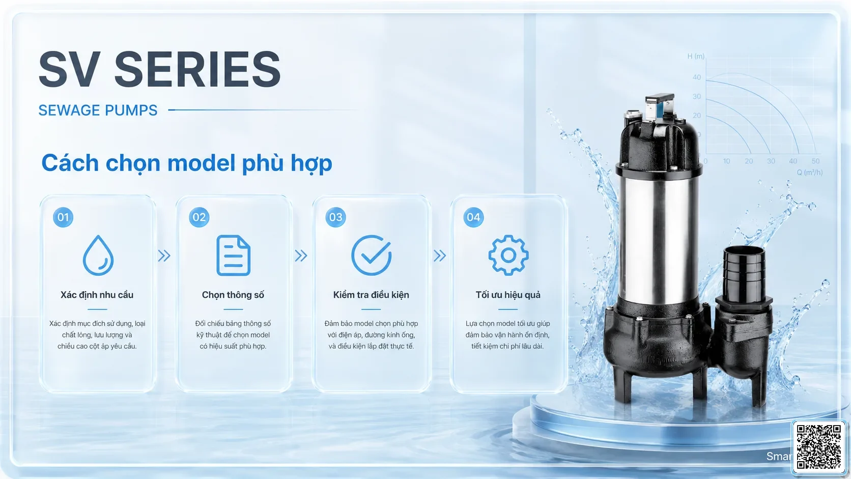 SW-60/120/250 SW-60/120/250 Series Stainless Steel Centrifugal Pump Taiwan Pumps, Bơm Đài Loan nhập khẩu