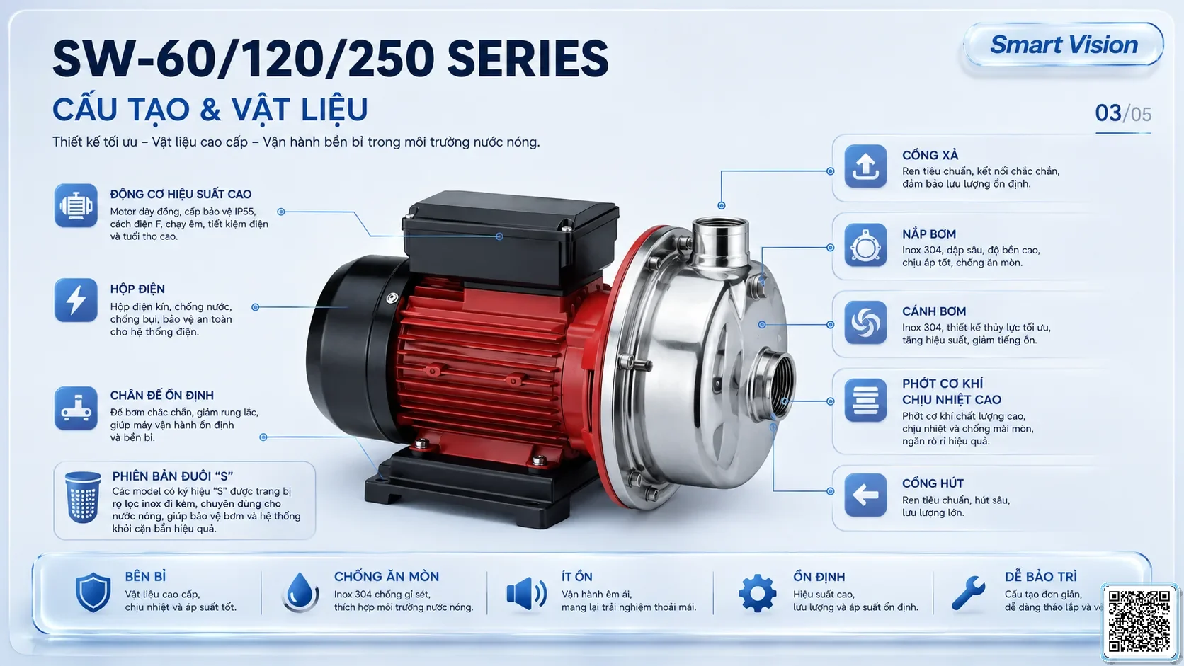 SW-60/120/250 SW-60/120/250 Series Stainless Steel Centrifugal Pump Catalogue Taiwan Pumps, Bơm Đài Loan nhập khẩu
