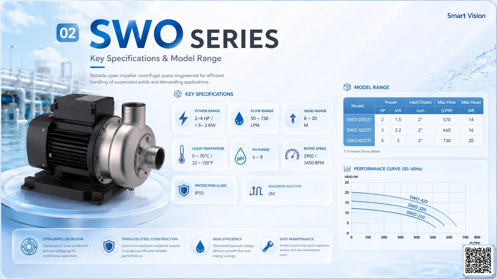 SWO SWO Series Open Impeller Centrifugal Pump Taiwan Pumps, Bơm Đài Loan nhập khẩu