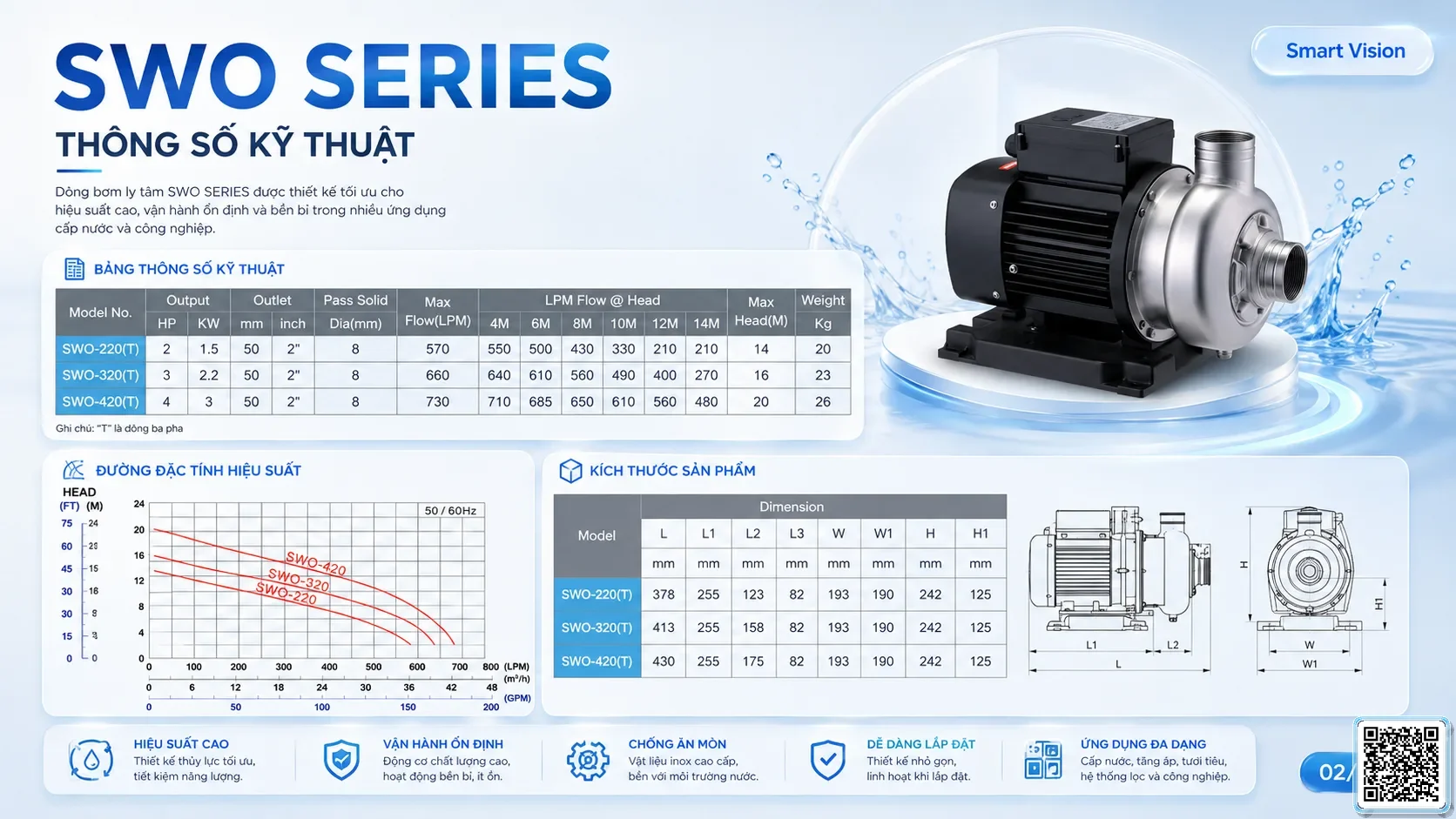 SWO SWO Series Open Impeller Centrifugal Pump Catalogue Taiwan Pumps, Bơm Đài Loan nhập khẩu