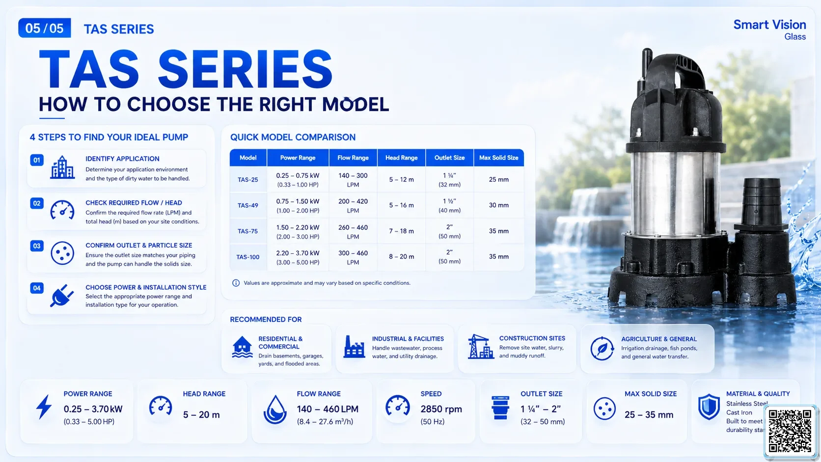 TAS TAS Series Dirty Water Pump Bơm Đài Loan - App Pumps