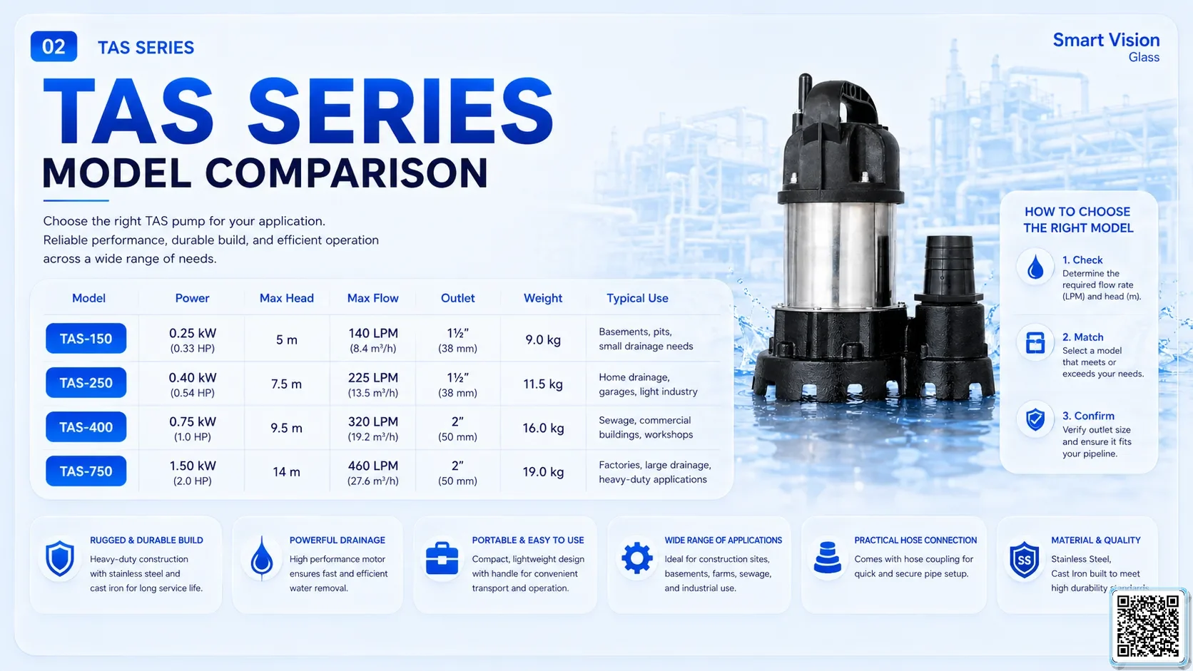 TAS TAS Series Dirty Water Pump Bơm Đài Loan - App Pumps