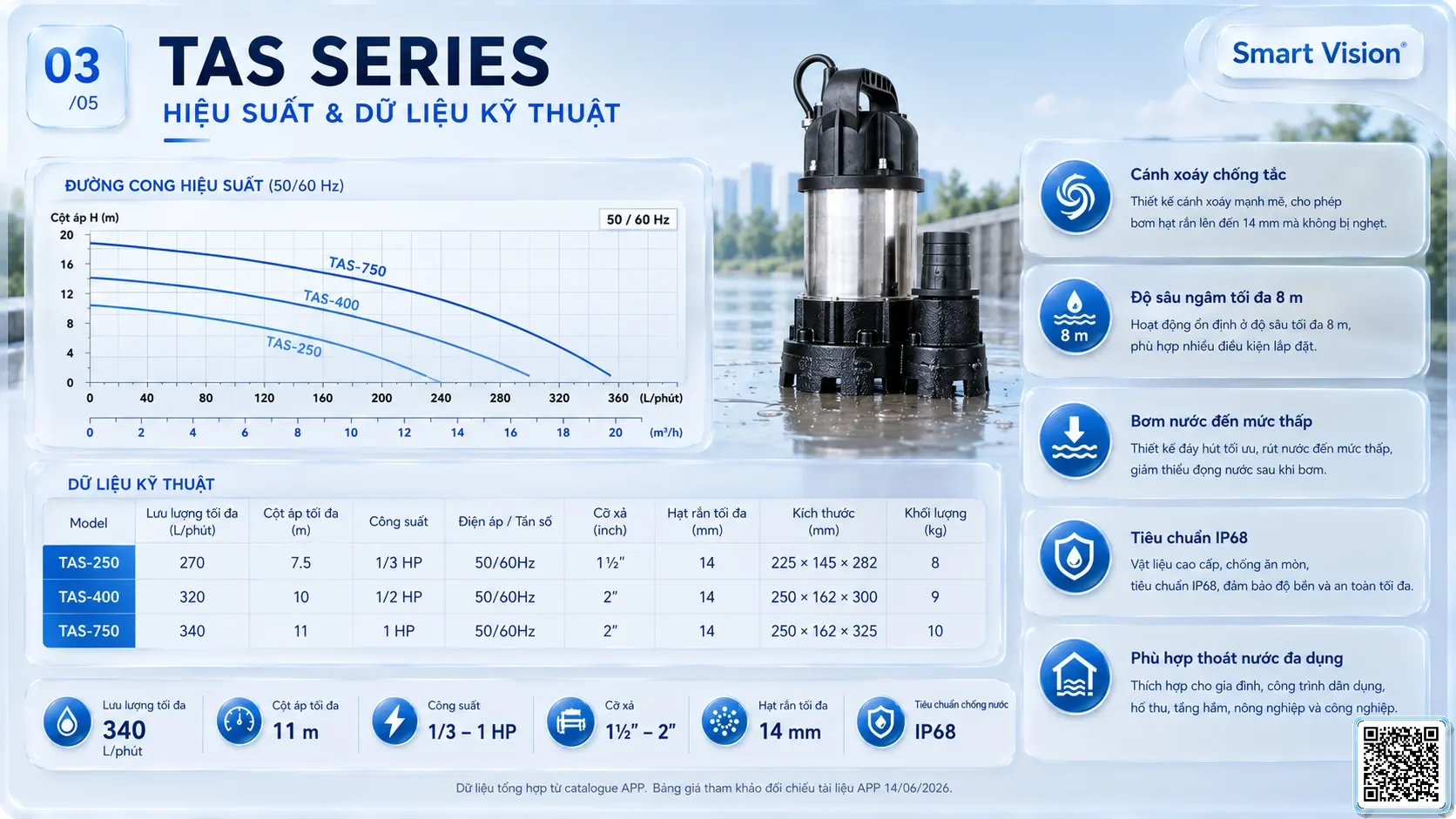 TAS TAS Series Dirty Water Pump Taiwan Pumps, Bơm Đài Loan nhập khẩu