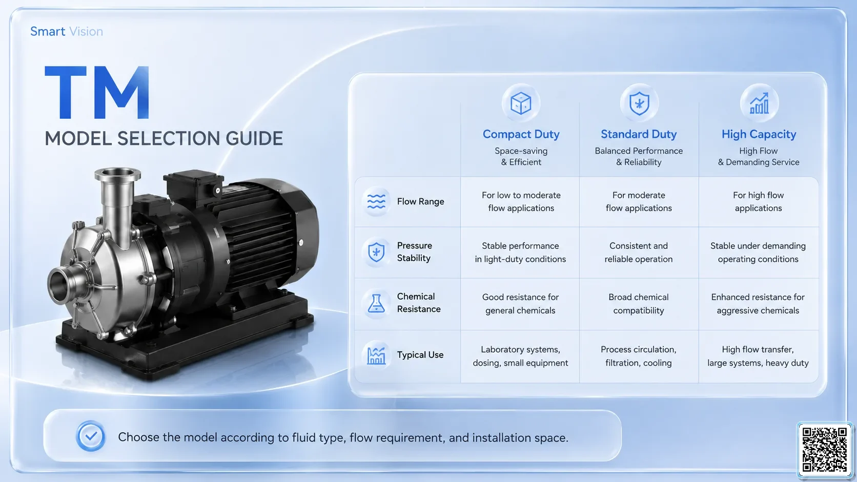 TM TM Series Industrial Pumps Catalogue Taiwan Pumps, Bơm Đài Loan nhập khẩu