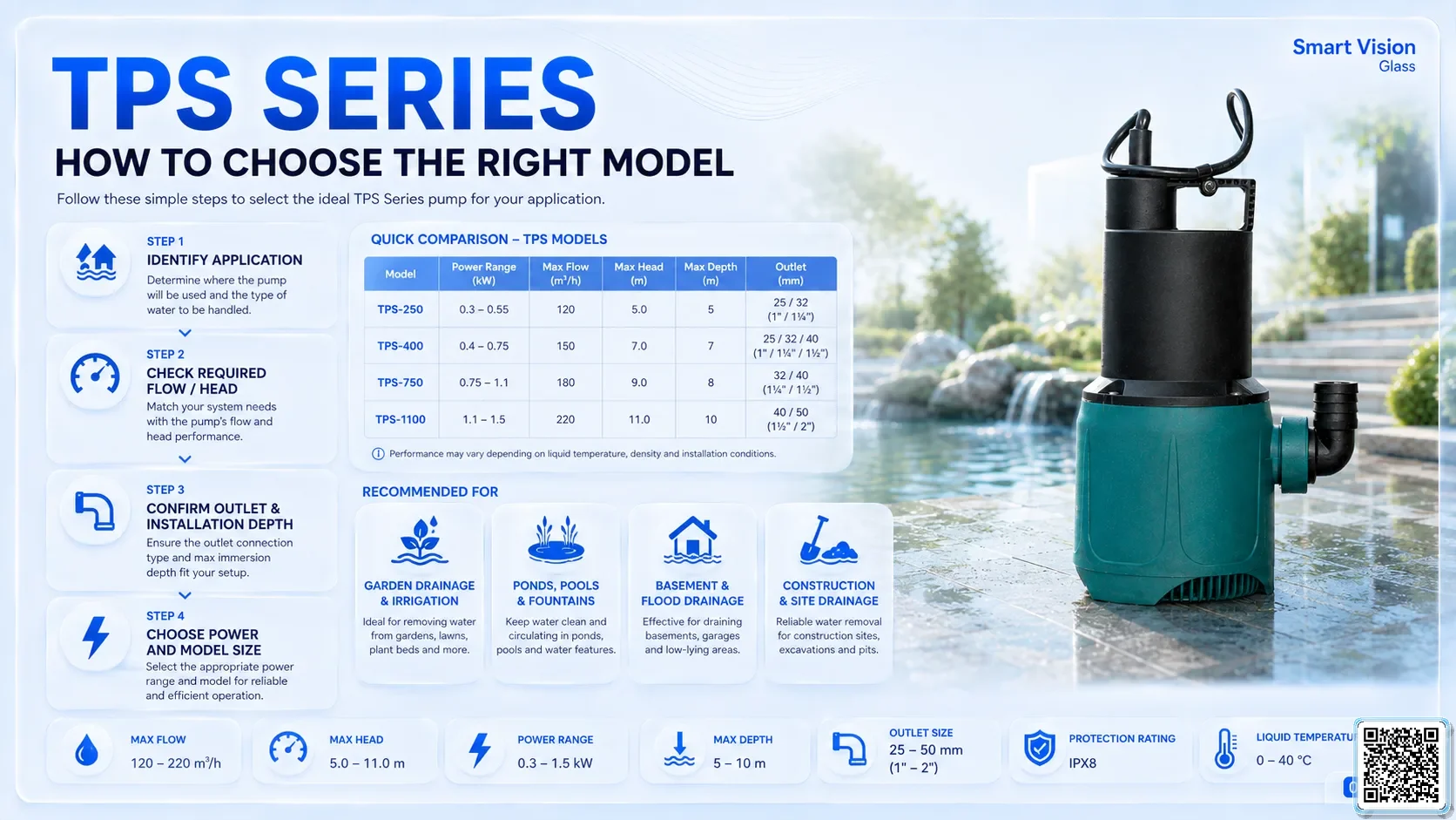 TPS TPS Series Gardening Pumps Bơm Đài Loan - App Pumps