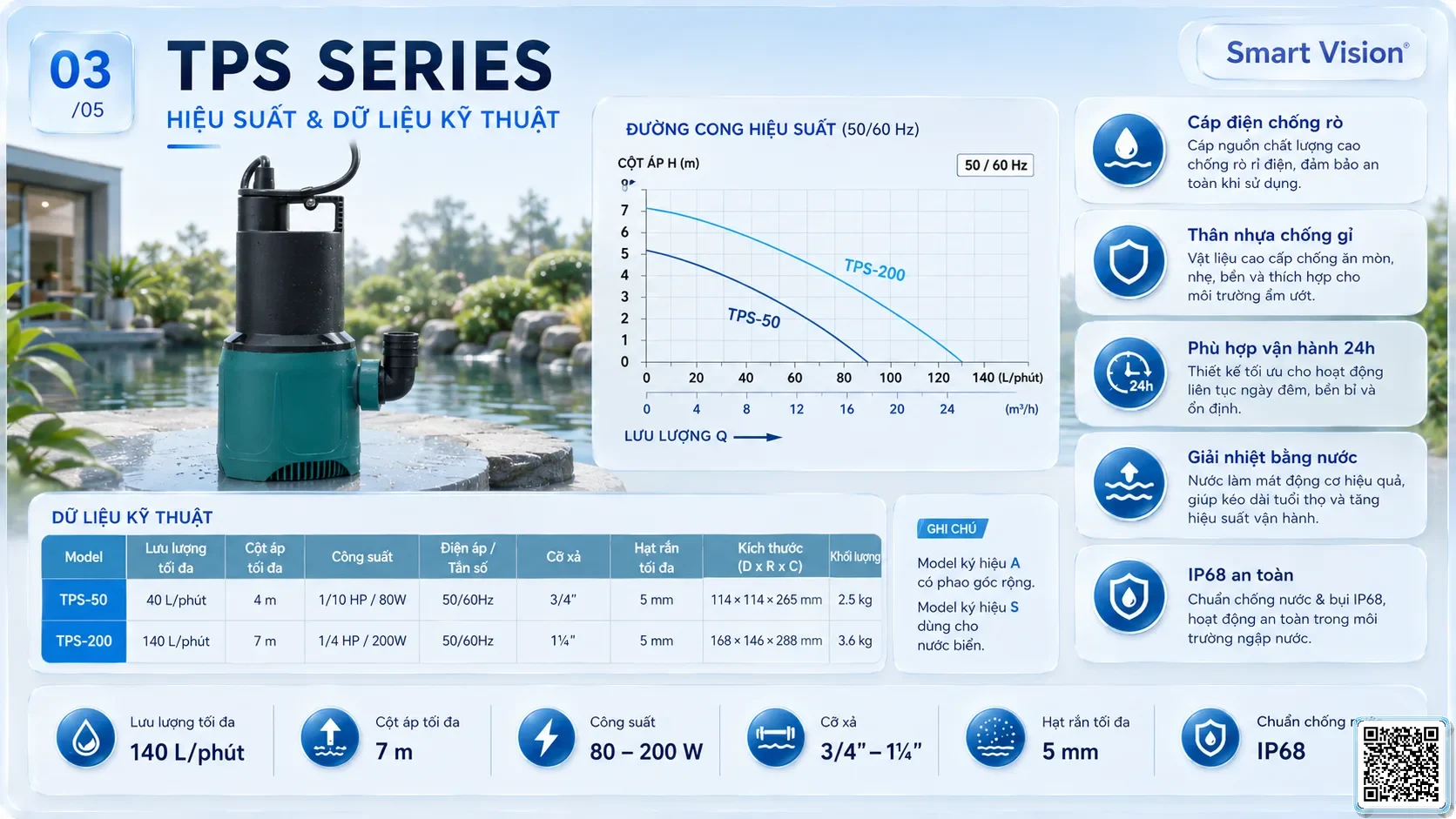 TPS TPS Series Gardening Pumps Catalogue Taiwan Pumps, Bơm Đài Loan nhập khẩu