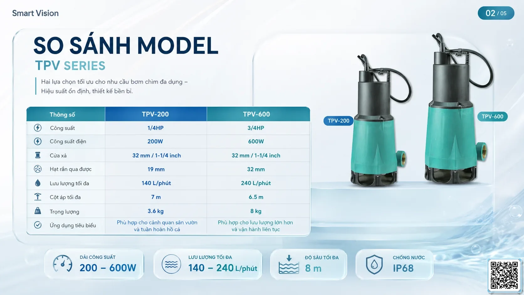 TPV TPV-200/600 Series Gardening Pump Catalogue Taiwan Pumps, Bơm Đài Loan nhập khẩu