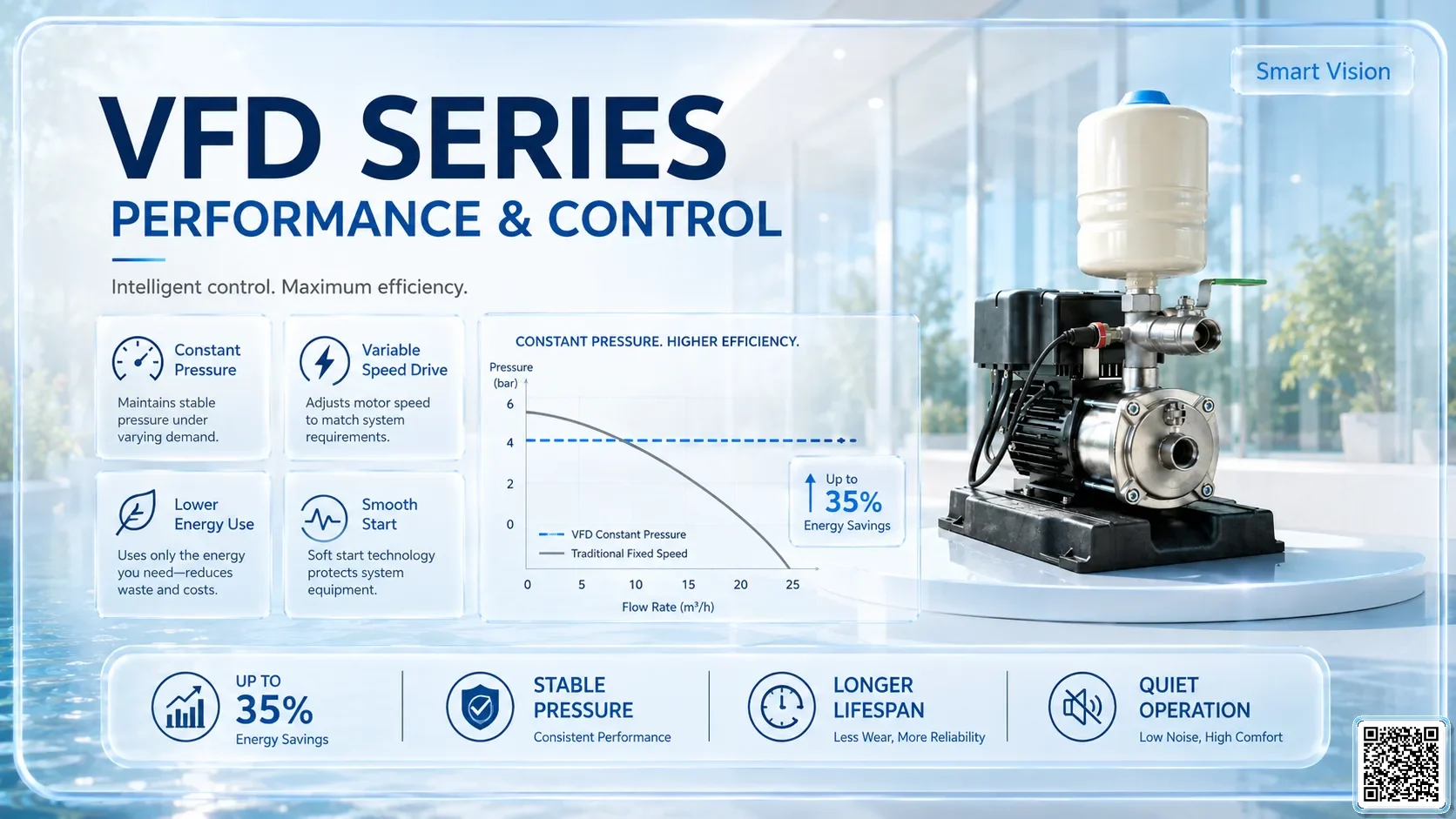 VFD VFD Series Inverter Pumps Bơm Đài Loan - App Pumps