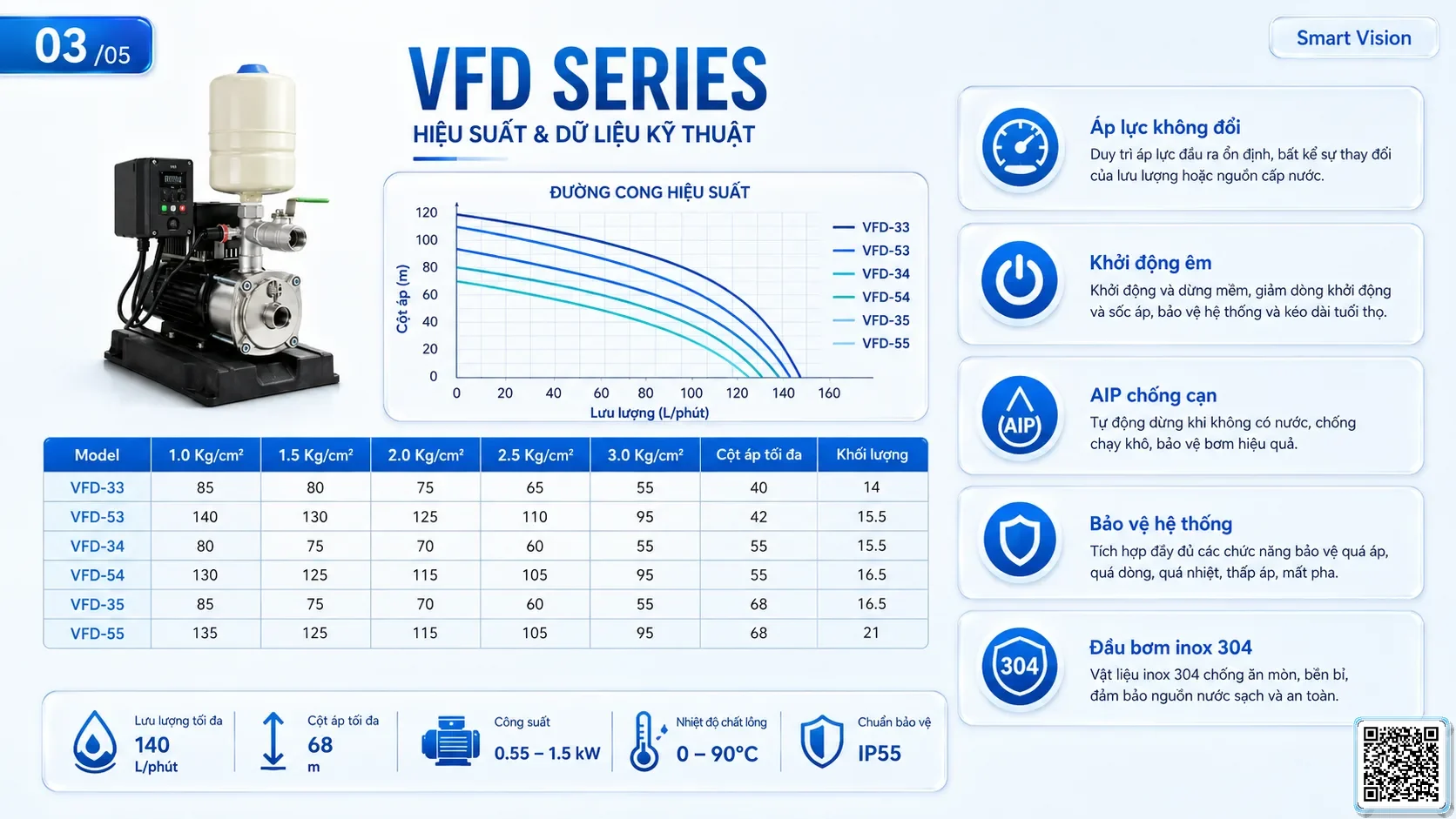 VFD VFD Series Inverter Pumps Catalogue Taiwan Pumps, Bơm Đài Loan nhập khẩu