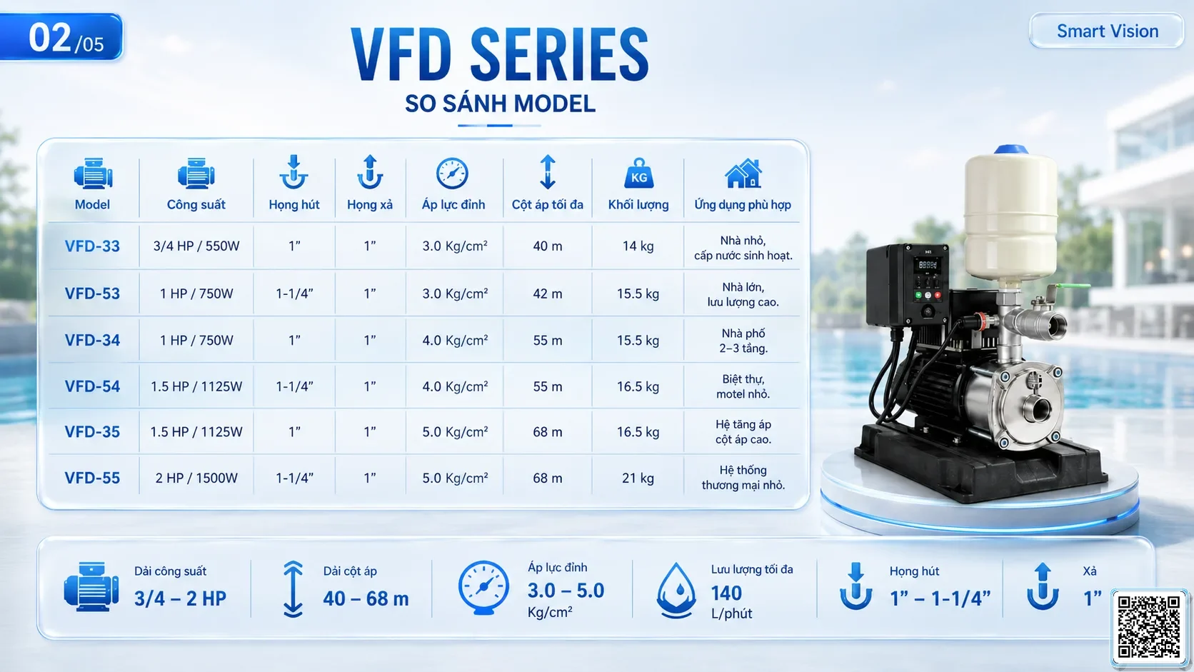 VFD VFD Series Inverter Pumps Catalogue Taiwan Pumps, Bơm Đài Loan nhập khẩu