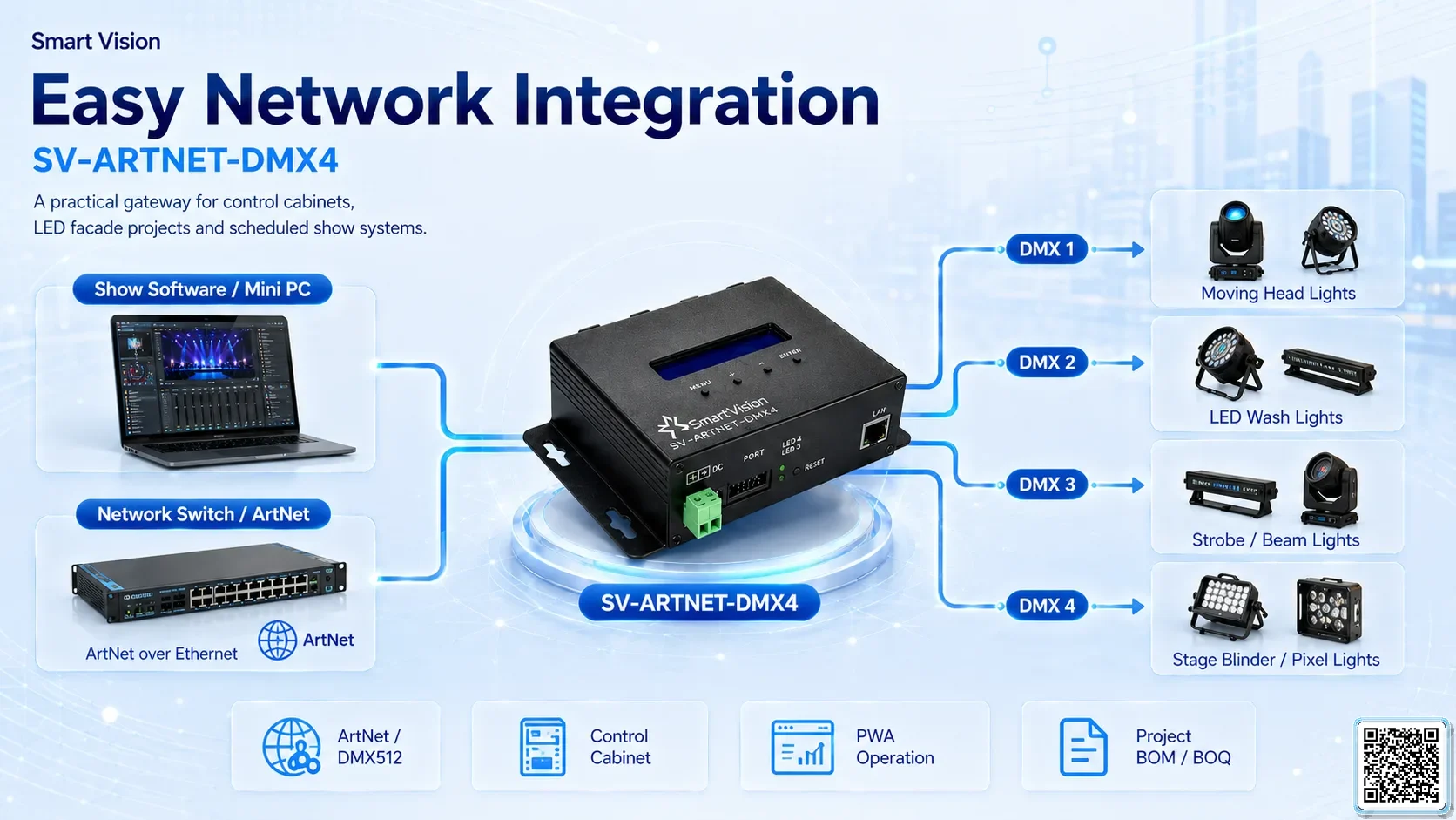 SV-ARTNET-DMX4 SV-ARTNET-DMX4 4-Port ArtNet-DMX Converter DMX Controller, DMX fountain, DMX Nozzle, DMX Pumps, DMX software, DMX Lighting
