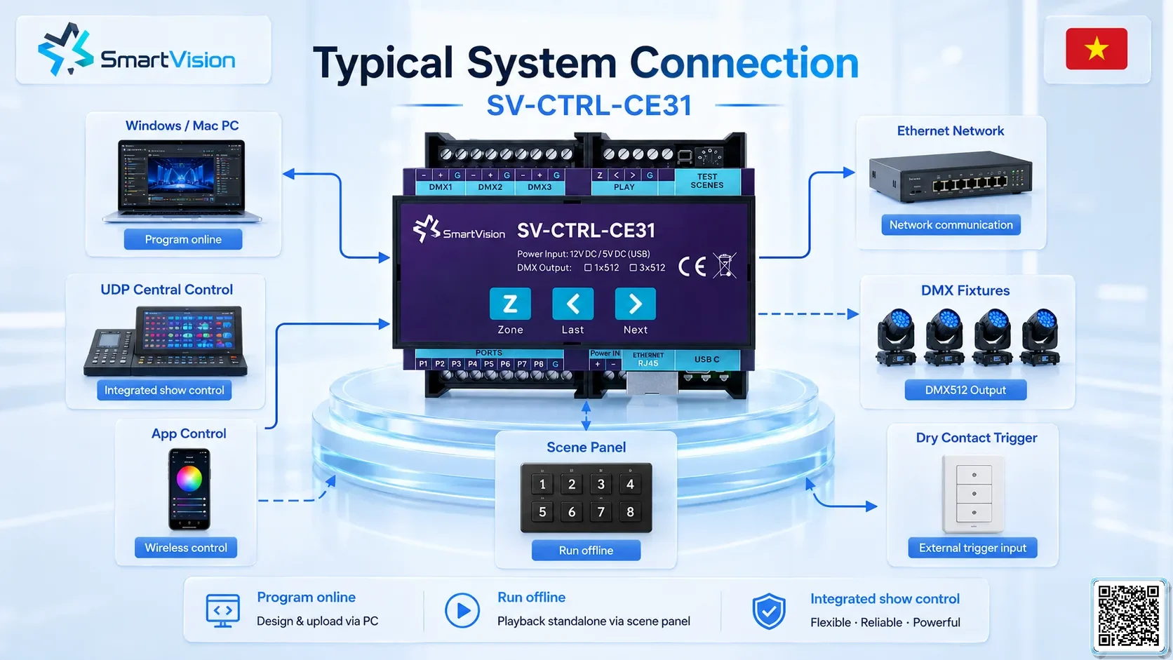SV-CTRL-CE31 SV-CTRL-CE31 DIN Rail Network DMX Controller DMX Controller, DMX fountain, DMX Nozzle, DMX Pumps, DMX software, DMX Lighting