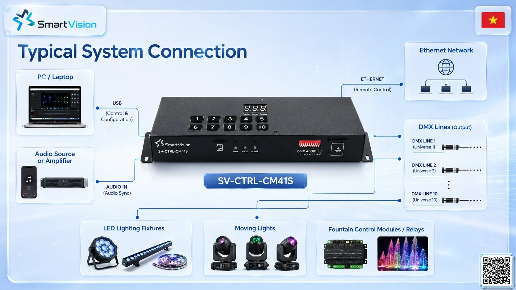 SV-CTRL-CM41S SV-CTRL-CM41S DMX Music-Light 2-in-1 Console DMX Controller, DMX fountain, DMX Nozzle, DMX Pumps, DMX software, DMX Lighting