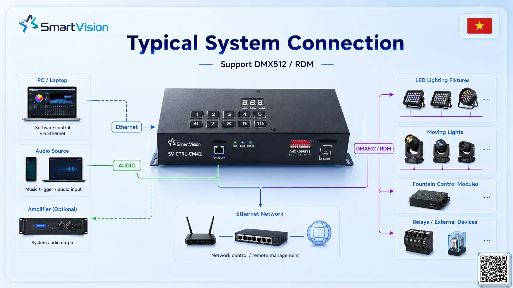 SV-CTRL-CM42 SV-CTRL-CM42 DMX Music-Light 2-in-1 Controller DMX Controller, DMX fountain, DMX Nozzle, DMX Pumps, DMX software, DMX Lighting
