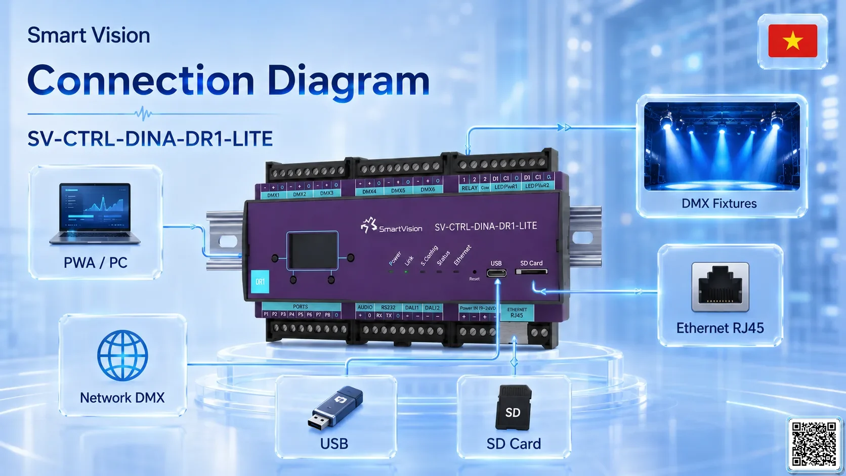 SV-CTRL-DINA-DR1-LITE SV-CTRL-DINA-DR1-LITE DIN Rail Network DMX Controller DMX Controller, DMX fountain, DMX Nozzle, DMX Pumps, DMX software, DMX Lighting
