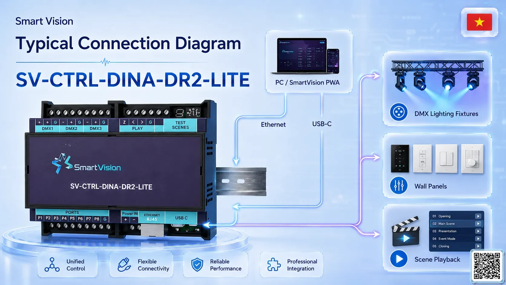 SV-CTRL-DINA-DR2-LITE SV-CTRL-DINA-DR2-LITE DIN Rail Network DMX Controller DMX Controller, DMX fountain, DMX Nozzle, DMX Pumps, DMX software, DMX Lighting