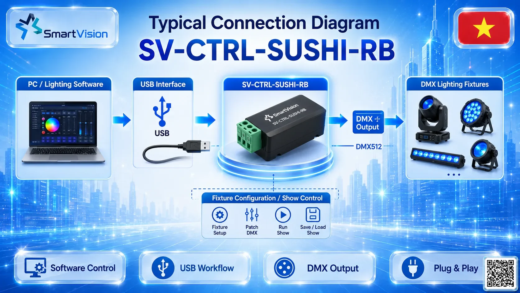 SV-CTRL-SUSHI-RB SV-CTRL-SUSHI-RB USB-DMX512 Controller DMX Controller, DMX fountain, DMX Nozzle, DMX Pumps, DMX software, DMX Lighting