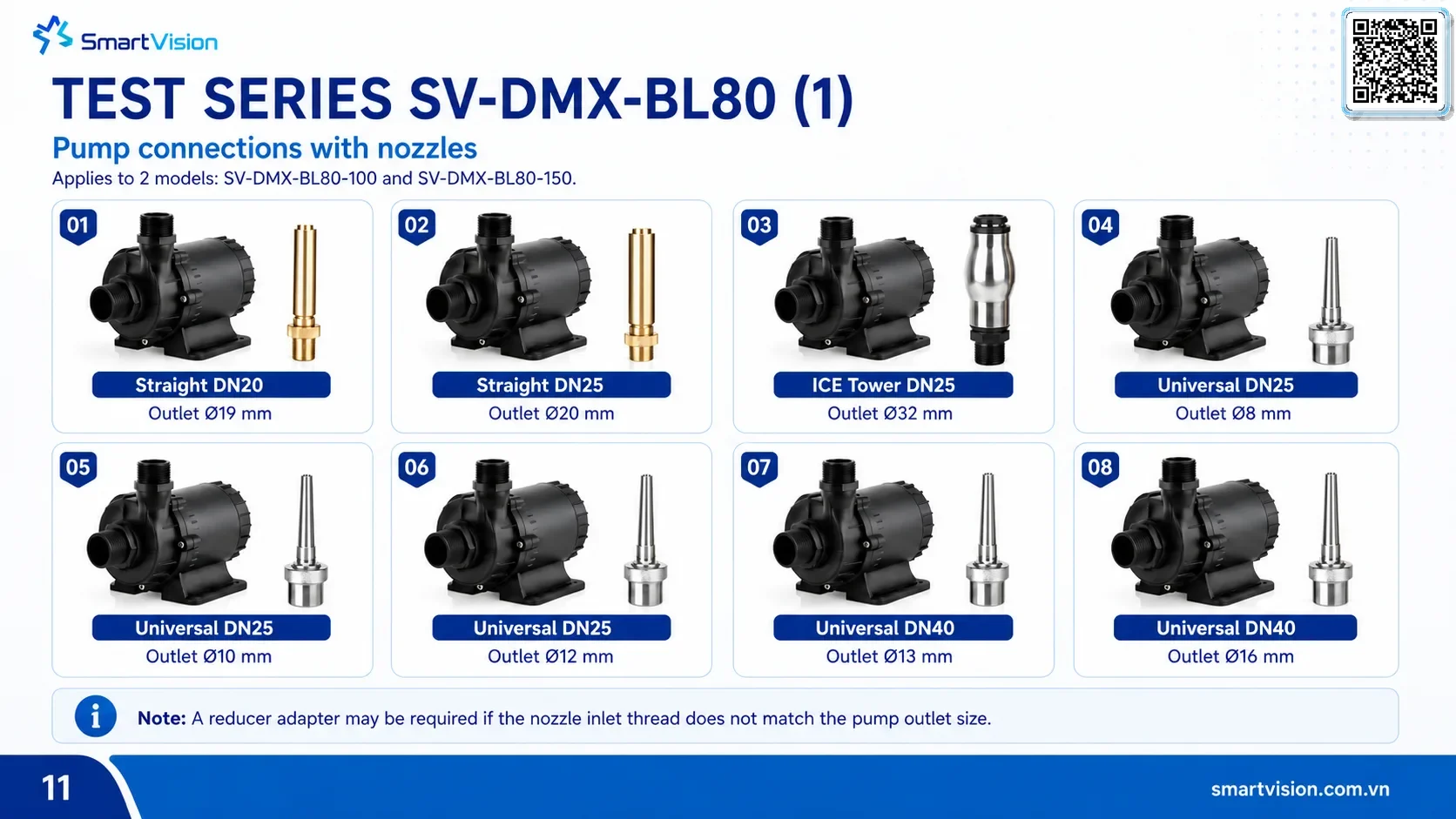 SV-DMX-BLDC SV-DMX-BLDC 24V BLDC Fountain Pump with Integrated DMX512 Control Smart Vision Supply DMX 512 fountain pump
