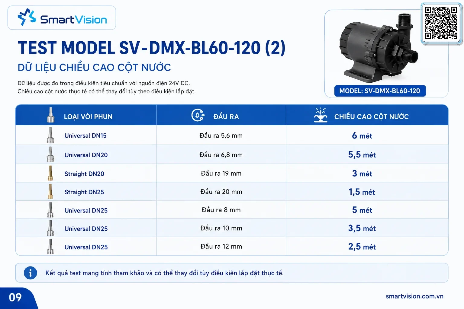 SV-DMX-BLDC SV-DMX-BLDC 24V BLDC Fountain Pump with Integrated DMX512 Control Smart Vision cung cấp bơm DMX 512