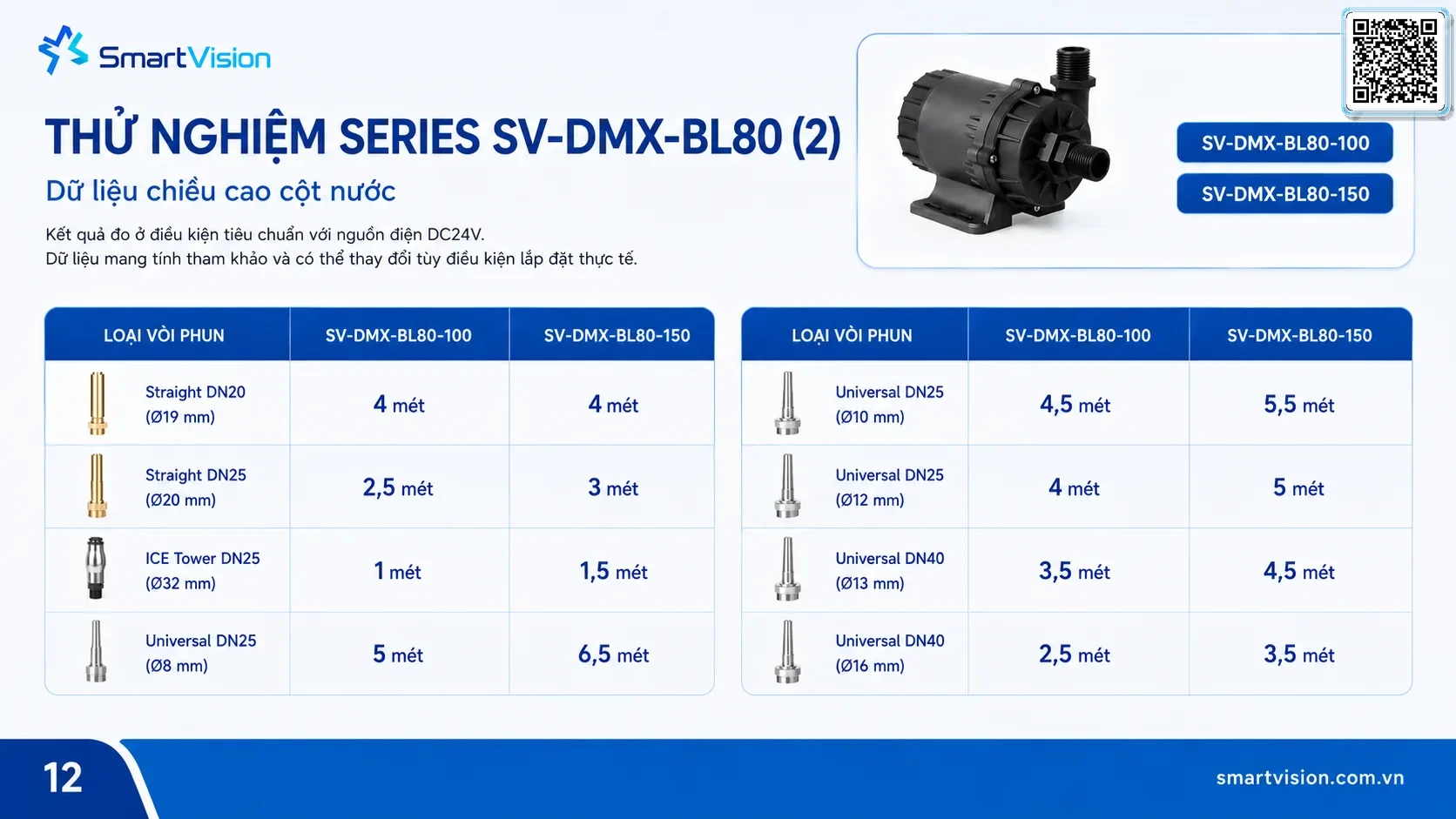 SV-DMX-BLDC SV-DMX-BLDC 24V BLDC Fountain Pump with Integrated DMX512 Control Smart Vision cung cấp bơm DMX 512