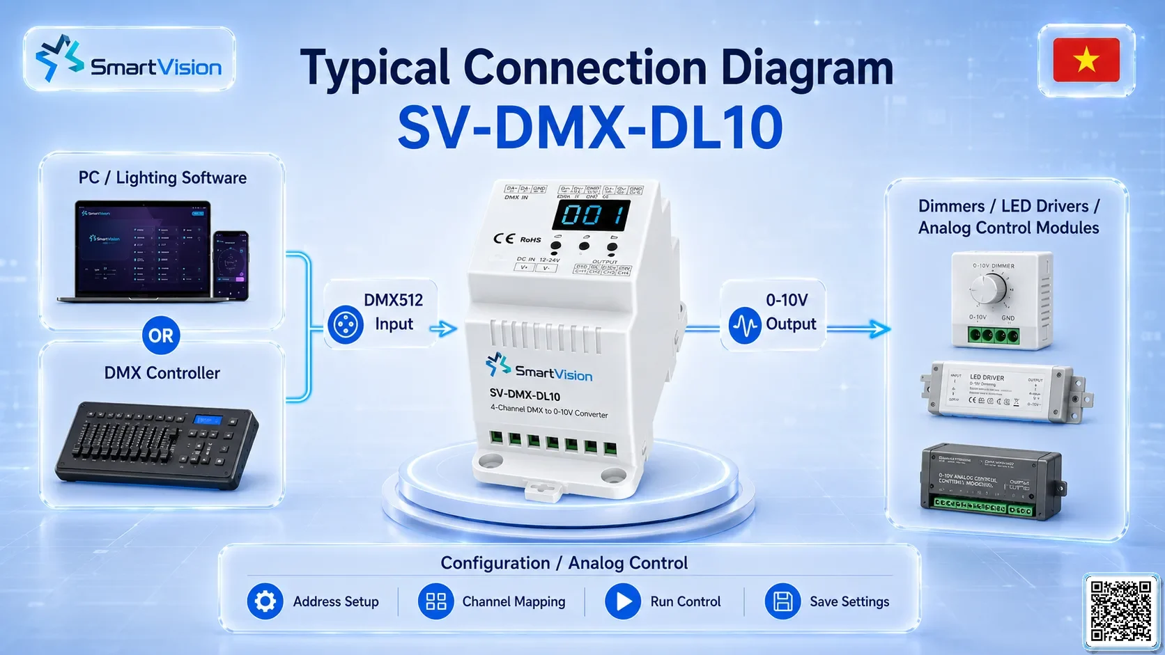SV-DMX-DL10 SV-DMX-DL10 4-Channel DMX to 0-10V Converter DMX Controller, DMX fountain, DMX Nozzle, DMX Pumps, DMX software, DMX Lighting
