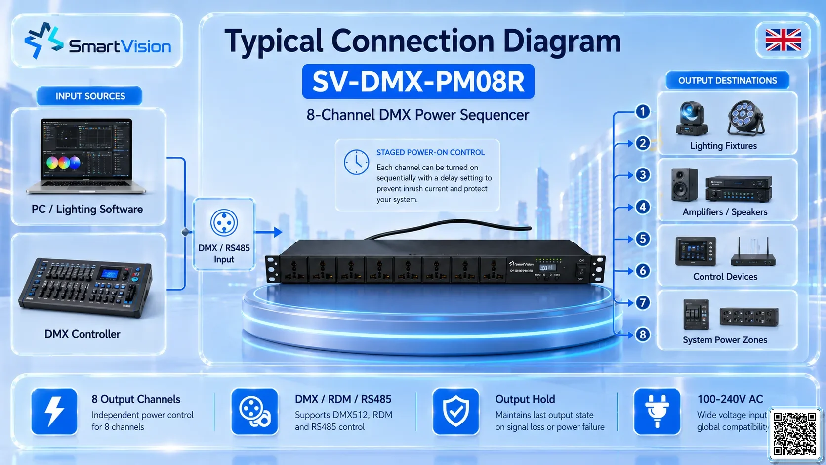 SV-DMX-PM08R SV-DMX-PM08R DMX Power Sequencer DMX Controller, DMX fountain, DMX Nozzle, DMX Pumps, DMX software, DMX Lighting