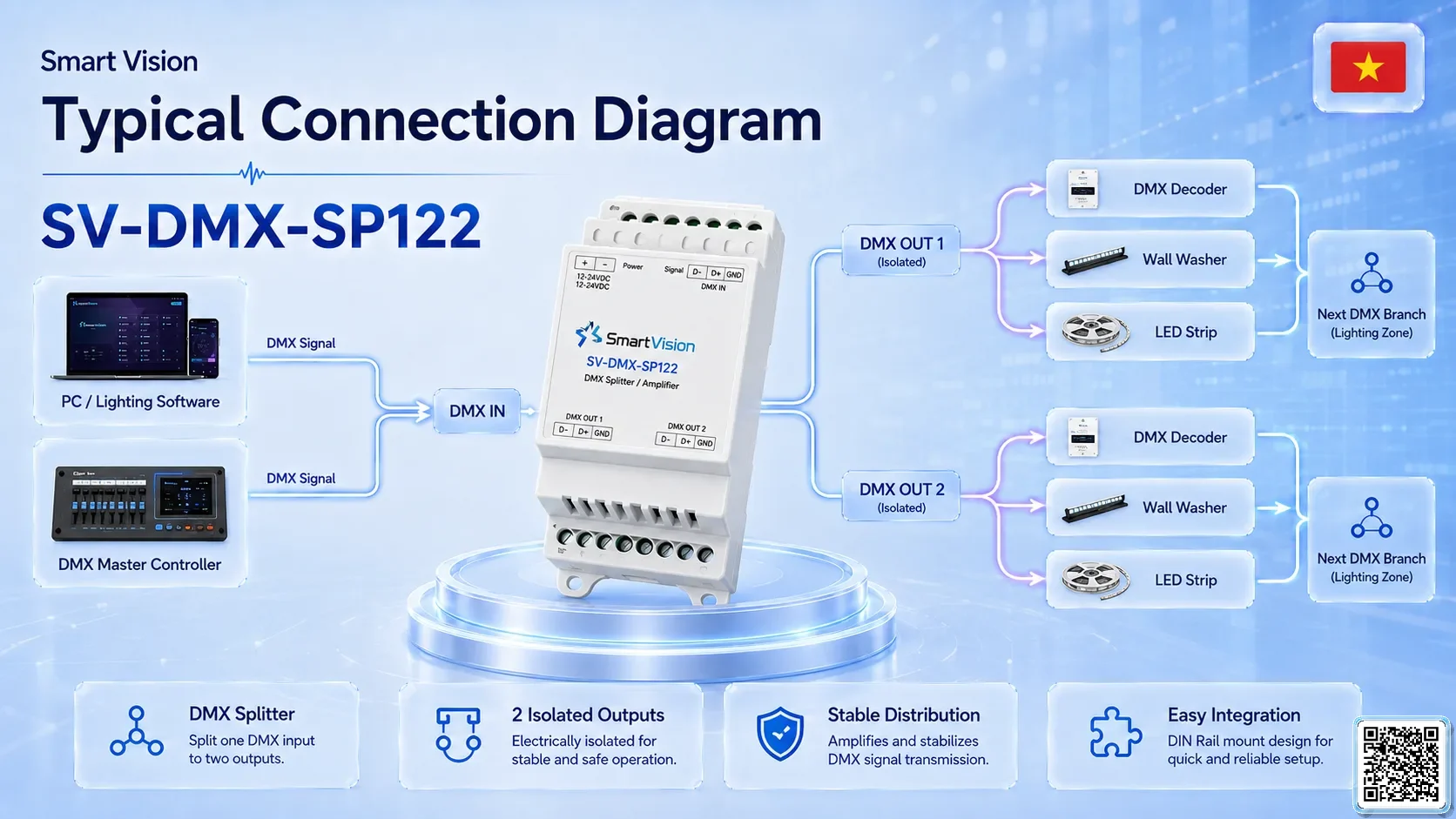 SV-DMX-SP122 SV-DMX-SP122 DIN Rail 1-in/2-out DMX Splitter DMX Controller, DMX fountain, DMX Nozzle, DMX Pumps, DMX software, DMX Lighting