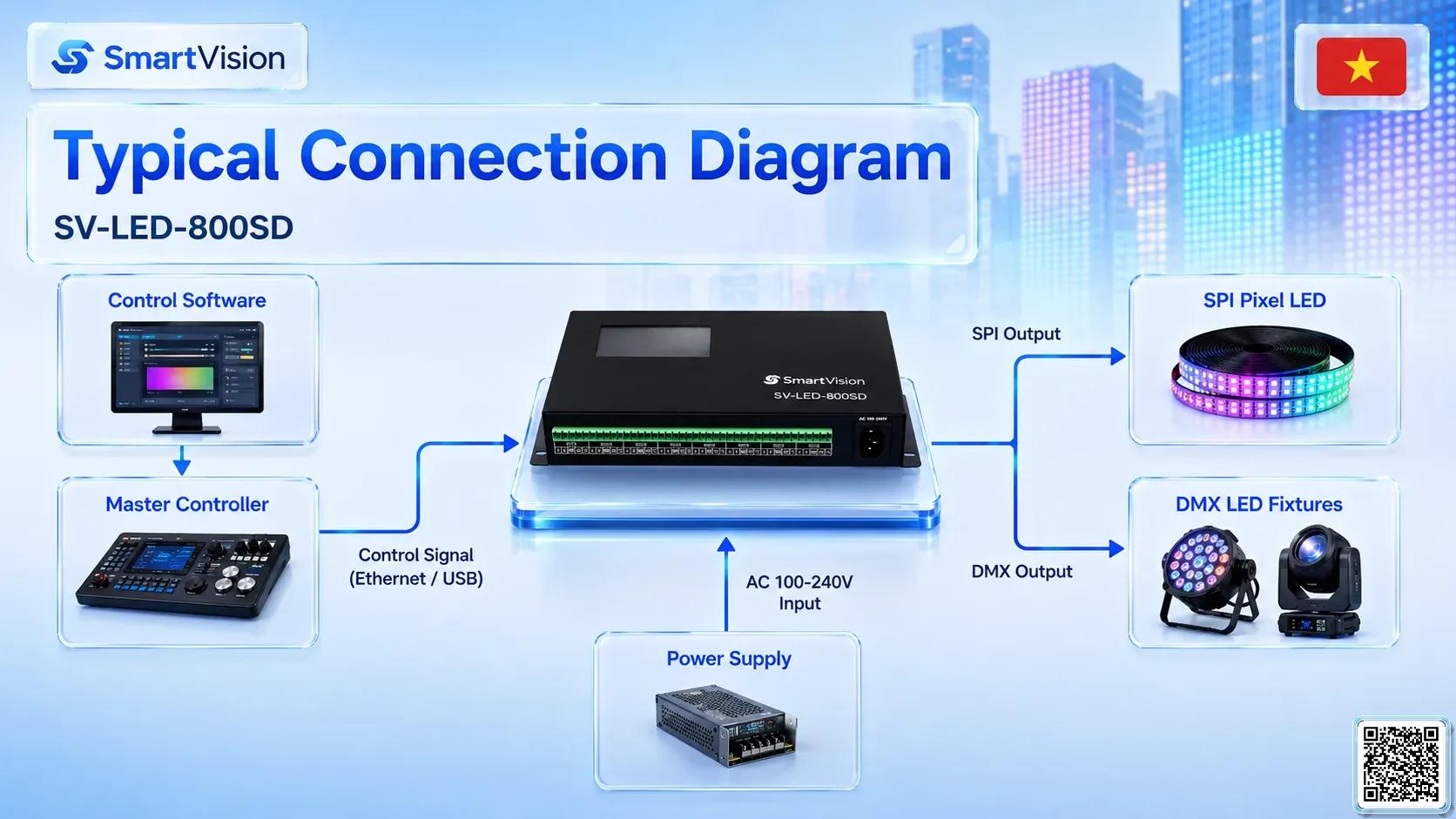SV-LED-800SD SV-LED-800SD 2-in-1 LED Controller DMX Controller, DMX fountain, DMX Nozzle, DMX Pumps, DMX software, DMX Lighting