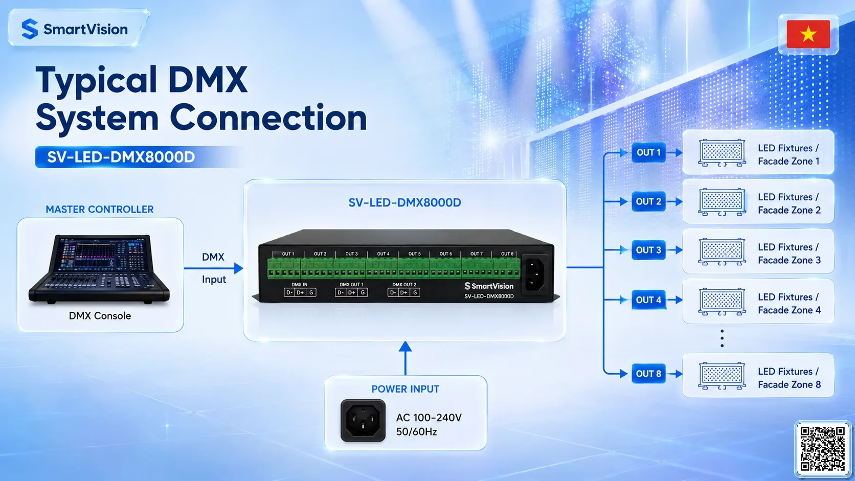 SV-LED-DMX8000D SV-LED-DMX8000D DMX LED Sub-Controller DMX Controller, DMX fountain, DMX Nozzle, DMX Pumps, DMX software, DMX Lighting