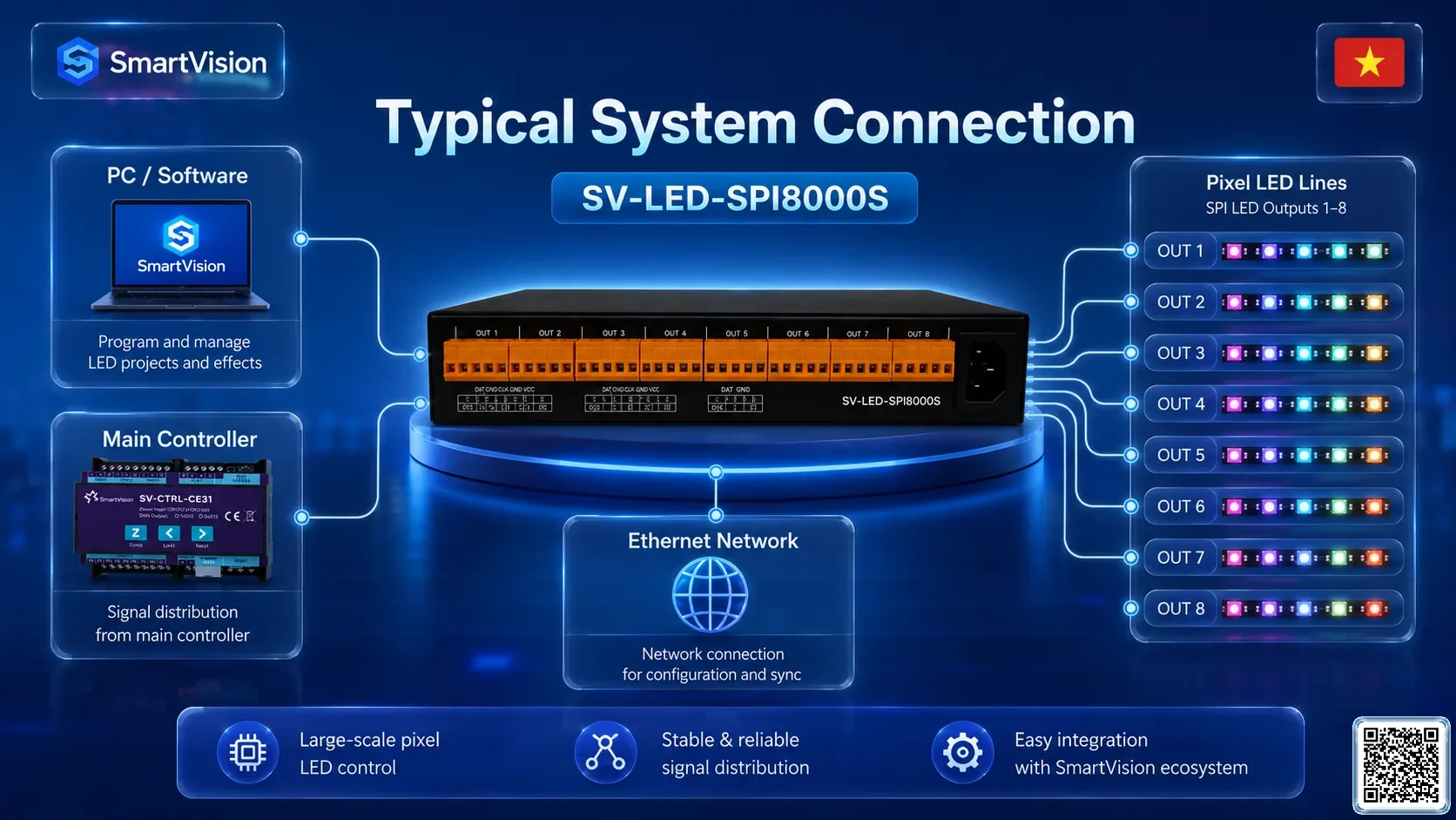 SV-LED-SPI8000S SV-LED-SPI8000S SPI LED Sub-Controller DMX Controller, DMX fountain, DMX Nozzle, DMX Pumps, DMX software, DMX Lighting