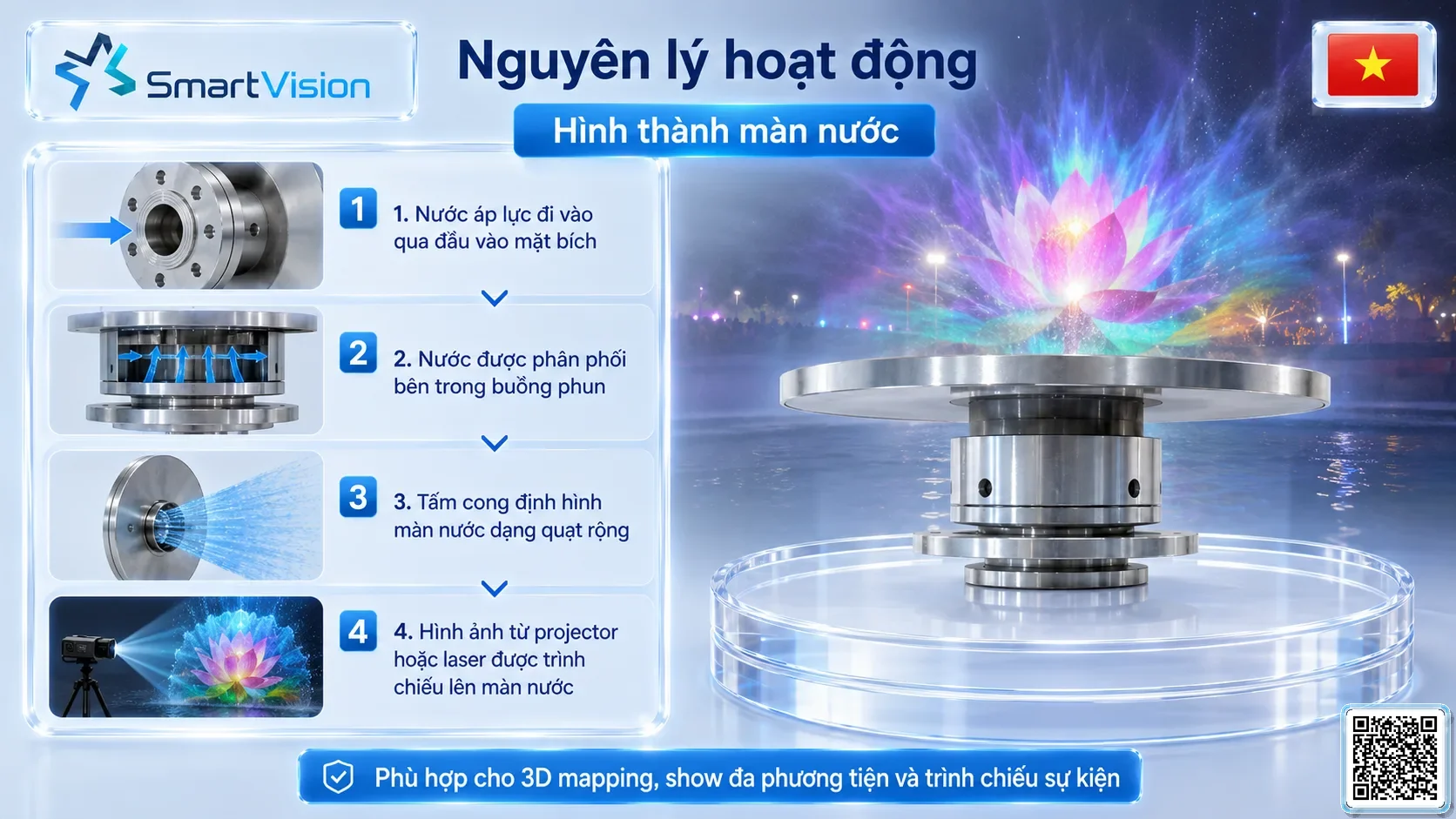 SV-NZ-WSC Gallery URLs Water Screen Projection Nozzle - Vòi màn nước trình chiếu phim 3D mapping