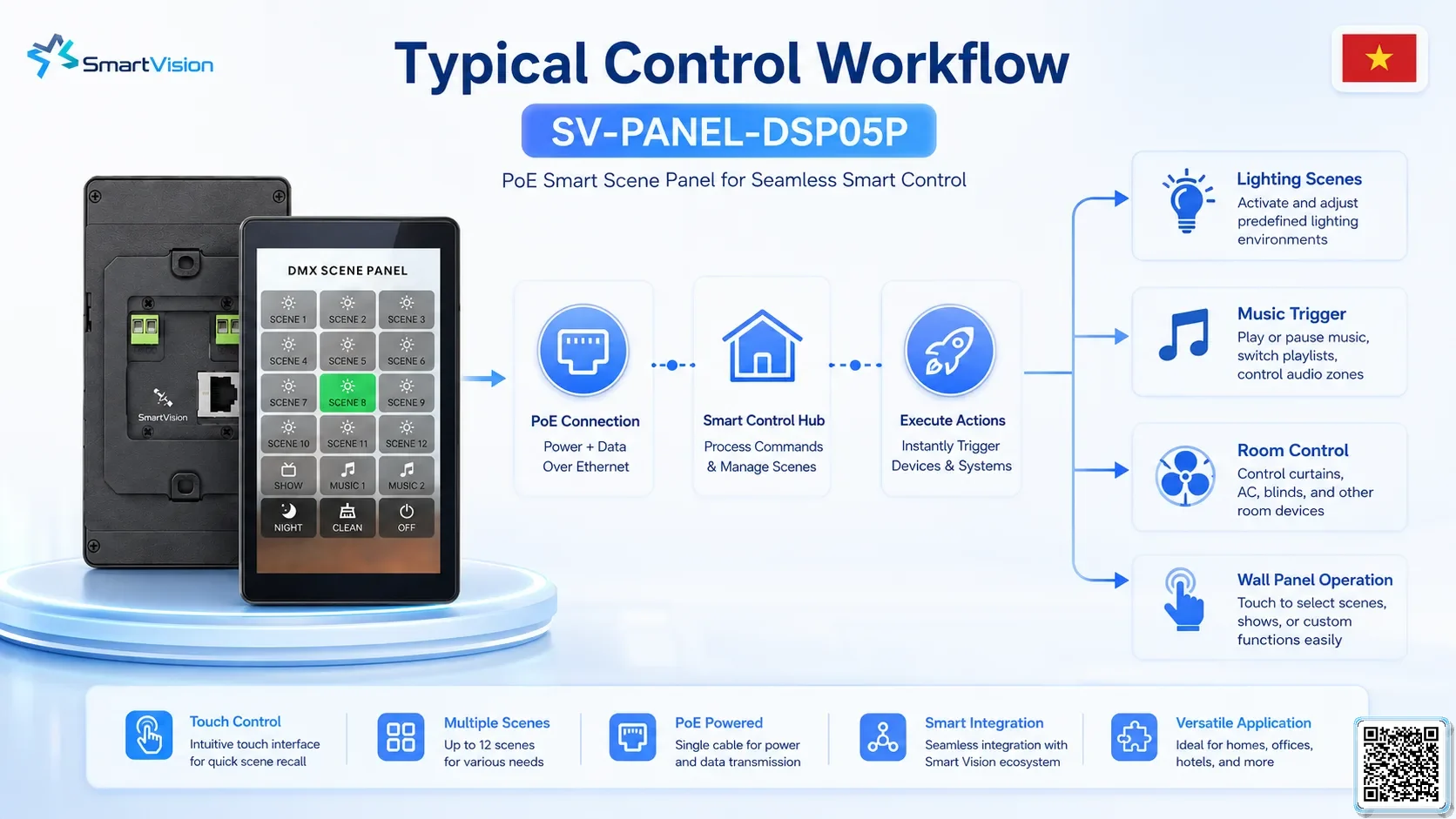 SV-PANEL-DSP05P SV-PANEL-DSP05P 5-inch PoE Smart Scene Panel DMX Controller, DMX fountain, DMX Nozzle, DMX Pumps, DMX software, DMX Lighting