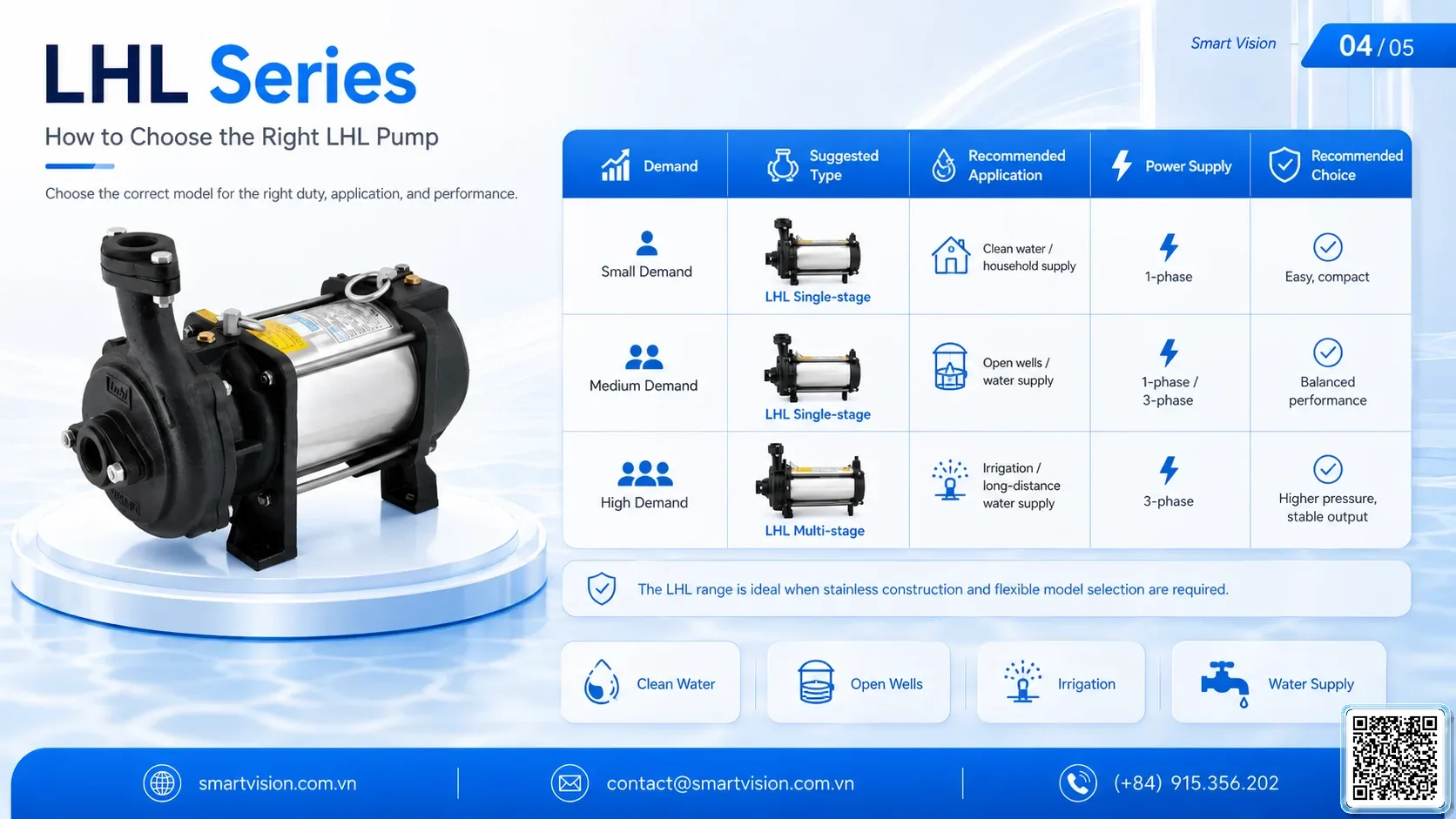 Sv Pmp Lubi Lhl Horizontal Submersible Pump gallery 3