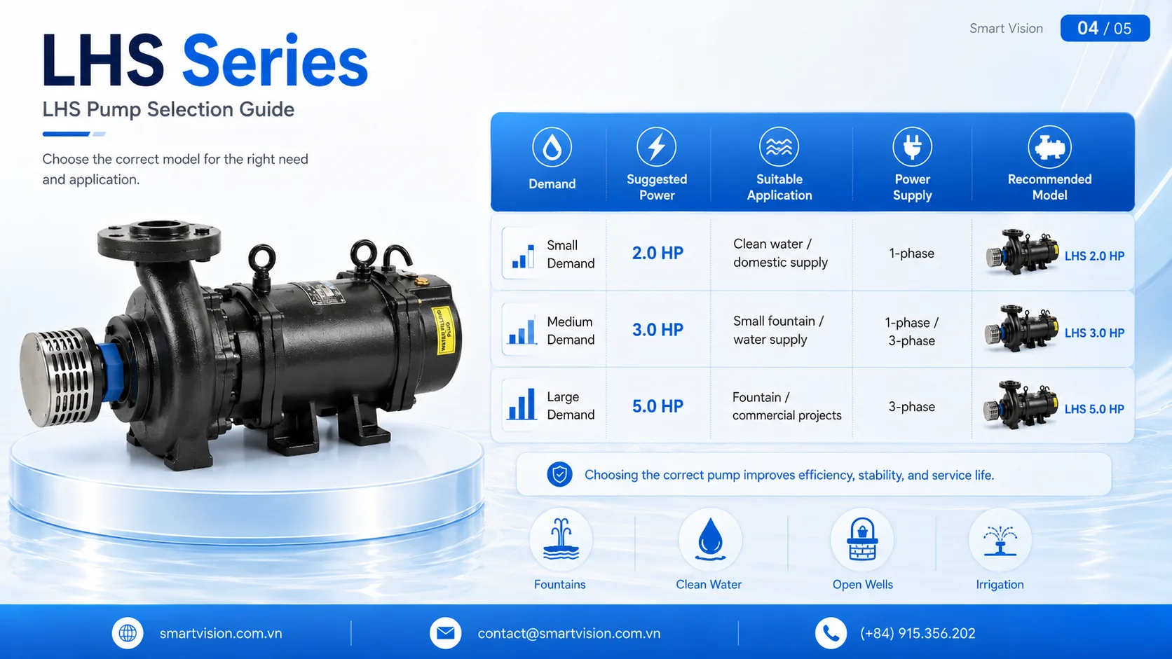 Sv Pmp Lubi Lhs Horizontal Submersible Pump gallery 3